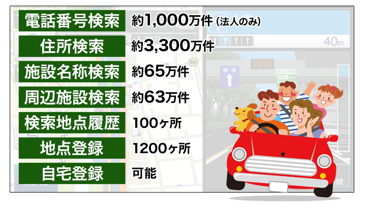 多機能最新版カーナビ ７インチワンセグtv搭載 年度版アシストナビ 誰でも設置できるシガーソケット電源 快適生活 ライフサポート